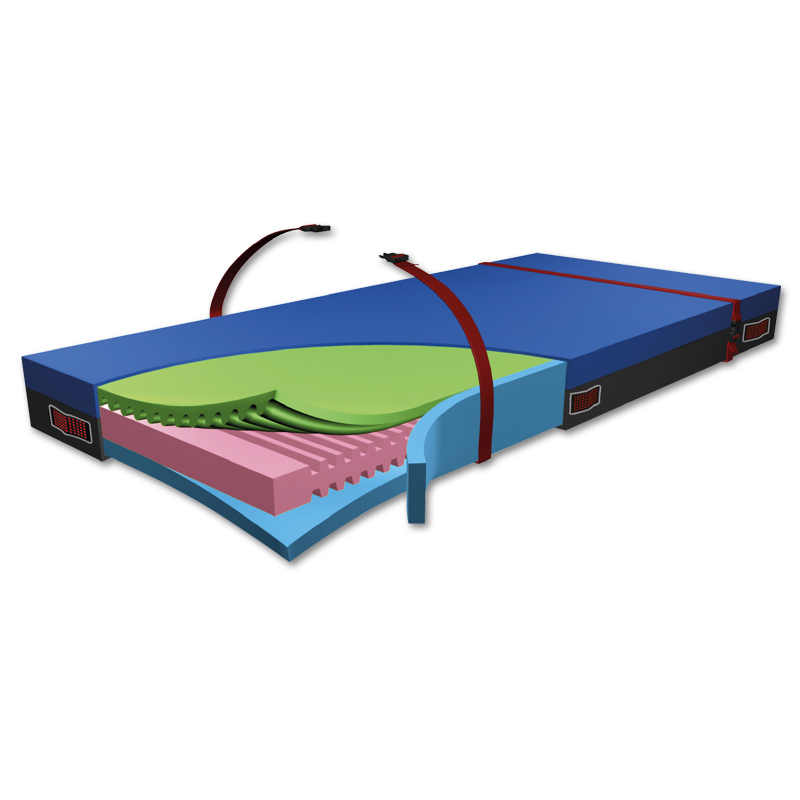 Matelas de thérapie des escarres EVAQ-PRO 2 Greenline, avec fonction d'évacuation